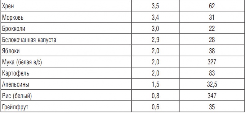 Иллюстрация к книге — 344 рецепта для снижения холестерина [i_012.jpg]