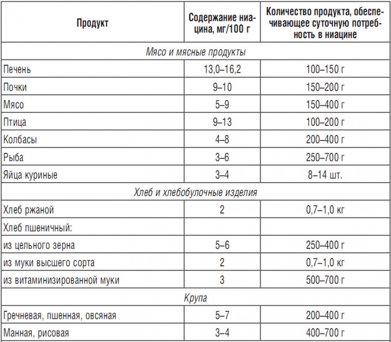 Иллюстрация к книге — 344 рецепта для снижения холестерина [i_014.jpg]