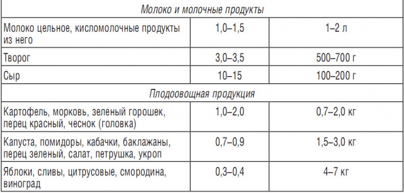 Иллюстрация к книге — 344 рецепта для снижения холестерина [i_015.jpg]