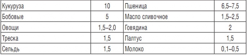 Иллюстрация к книге — 344 рецепта для снижения холестерина [i_018.jpg]