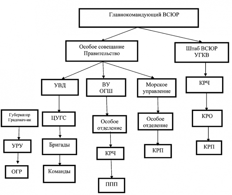 Иллюстрация к книге — Красные против белых. Спецслужбы в Гражданской войне 1917-1922 [i_002.jpg]