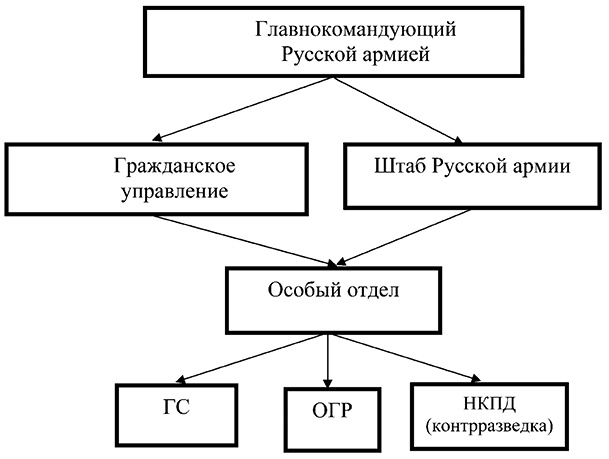 Иллюстрация к книге — Красные против белых. Спецслужбы в Гражданской войне 1917-1922 [i_003.jpg]