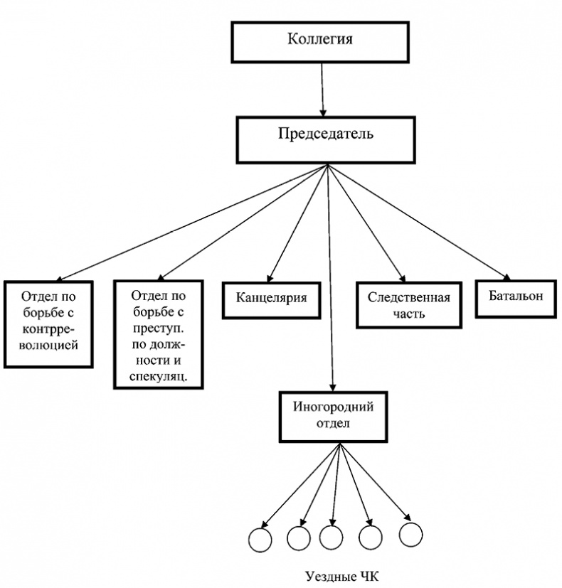 Иллюстрация к книге — Красные против белых. Спецслужбы в Гражданской войне 1917-1922 [i_011.jpg]