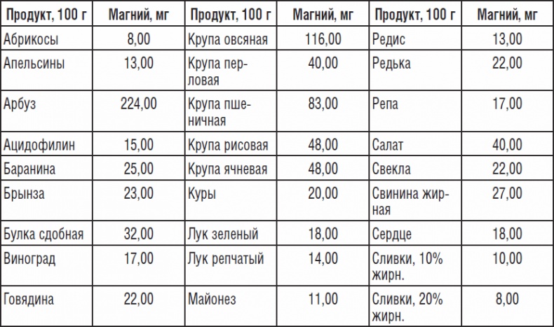 Иллюстрация к книге — 323 рецепта против подагры и других отложений солей [_05.jpg]