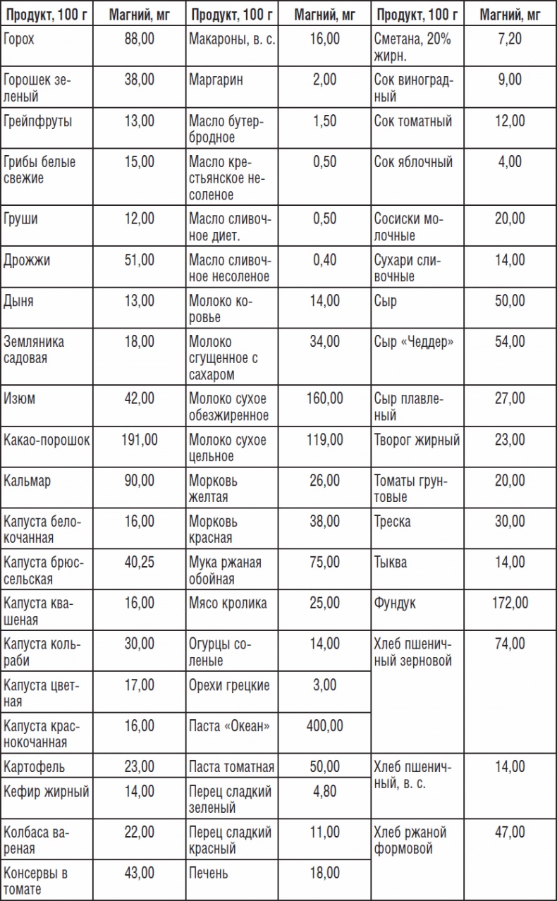 Иллюстрация к книге — 323 рецепта против подагры и других отложений солей [_06.jpg]