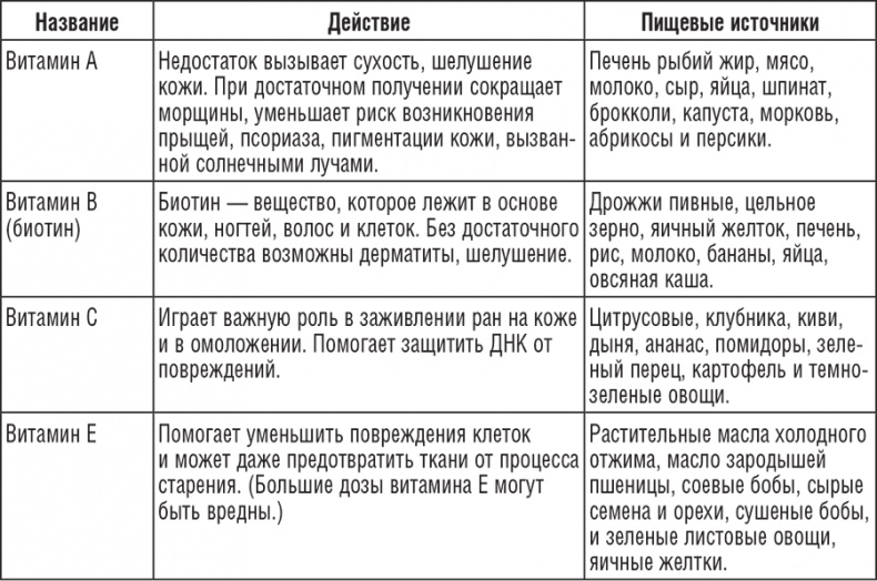 Иллюстрация к книге — 222 рецепта для молодости и красоты [i_001.jpg]