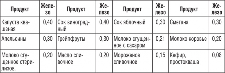 Иллюстрация к книге — 222 рецепта для молодости и красоты [i_008.jpg]
