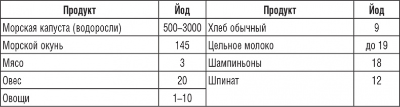 Иллюстрация к книге — 222 рецепта для молодости и красоты [i_010.jpg]
