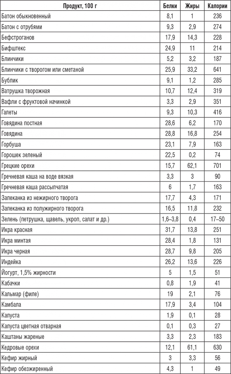 Иллюстрация к книге — 222 рецепта для молодости и красоты [i_018.jpg]