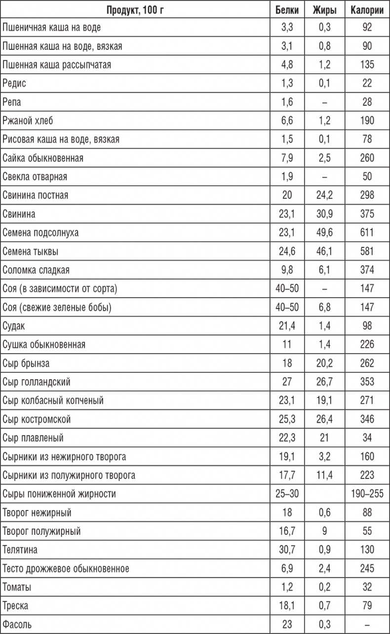 Иллюстрация к книге — 222 рецепта для молодости и красоты [i_020.jpg]