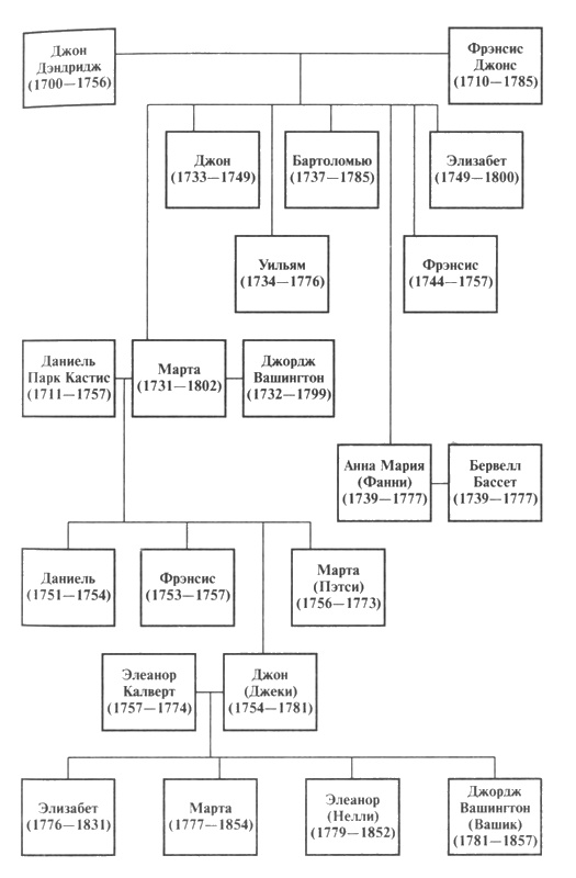 Иллюстрация к книге — Вашингтон [i_007.jpg]