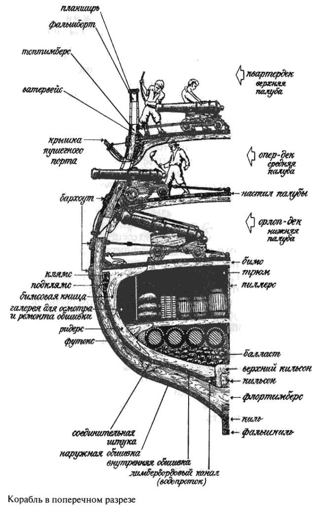 Иллюстрация к книге — Повседневная жизнь пиратов и корсаров Атлантики от Фрэнсиса Дрейка до Генри Моргана [i_001.jpg]