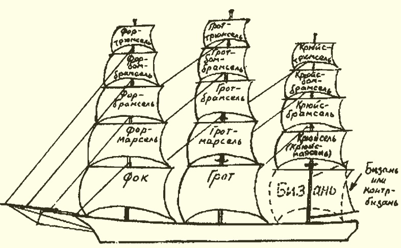 Иллюстрация к книге — Повседневная жизнь пиратов и корсаров Атлантики от Фрэнсиса Дрейка до Генри Моргана [i_004.jpg]