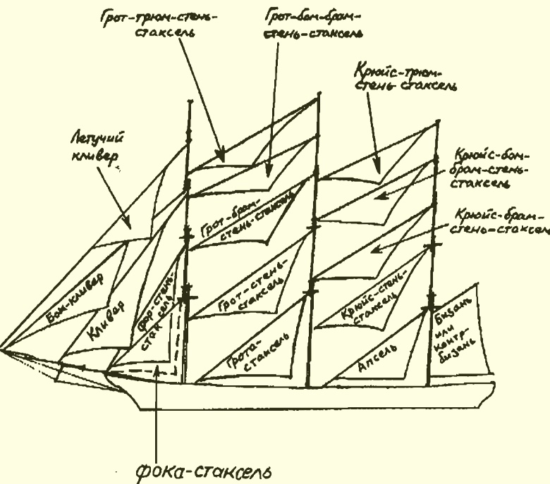 Иллюстрация к книге — Повседневная жизнь пиратов и корсаров Атлантики от Фрэнсиса Дрейка до Генри Моргана [i_005.jpg]