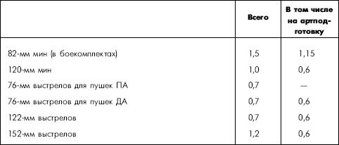 Иллюстрация к книге — Битва за Днепр. 1943 г. [i_010.jpg]