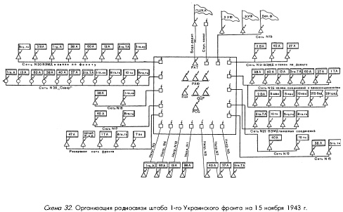 Иллюстрация к книге — Битва за Днепр. 1943 г. [i_062.jpg]