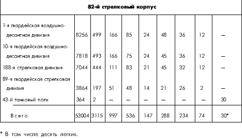 Иллюстрация к книге — Битва за Днепр. 1943 г. [i_064.jpg]
