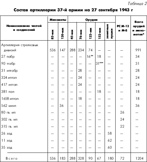 Иллюстрация к книге — Битва за Днепр. 1943 г. [i_065.jpg]