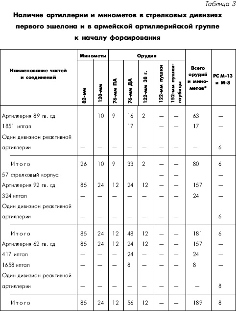 Иллюстрация к книге — Битва за Днепр. 1943 г. [i_066.jpg]