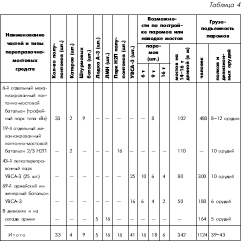 Иллюстрация к книге — Битва за Днепр. 1943 г. [i_068.jpg]