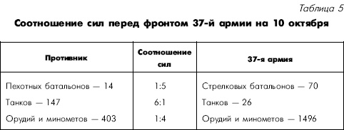 Иллюстрация к книге — Битва за Днепр. 1943 г. [i_069.jpg]
