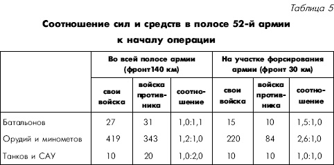 Иллюстрация к книге — Битва за Днепр. 1943 г. [i_074.jpg]