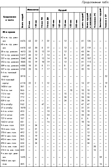 Иллюстрация к книге — Битва за Днепр. 1943 г. [i_107.jpg]