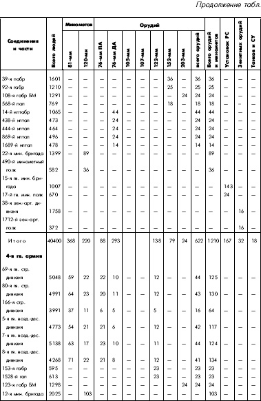 Иллюстрация к книге — Битва за Днепр. 1943 г. [i_109.jpg]