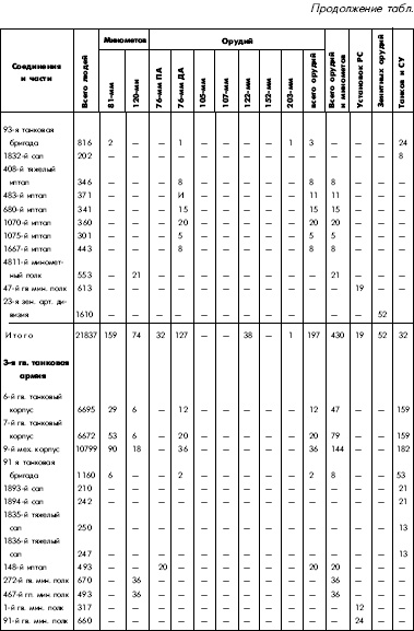 Иллюстрация к книге — Битва за Днепр. 1943 г. [i_111.jpg]