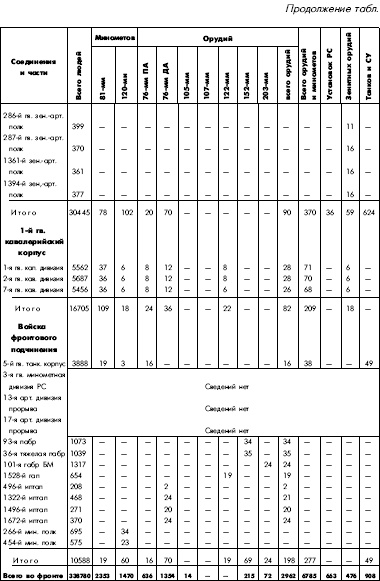 Иллюстрация к книге — Битва за Днепр. 1943 г. [i_112.jpg]