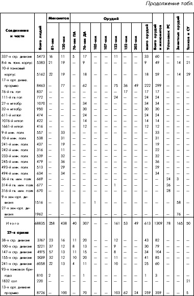 Иллюстрация к книге — Битва за Днепр. 1943 г. [i_116.jpg]
