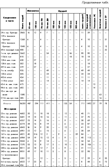 Иллюстрация к книге — Битва за Днепр. 1943 г. [i_120.jpg]
