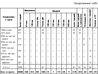 Иллюстрация к книге — Битва за Днепр. 1943 г. [i_124.jpg]