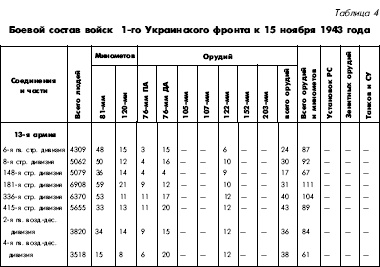 Иллюстрация к книге — Битва за Днепр. 1943 г. [i_125.jpg]