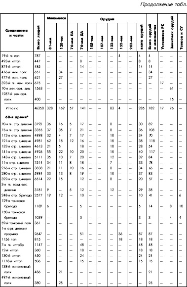 Иллюстрация к книге — Битва за Днепр. 1943 г. [i_126.jpg]