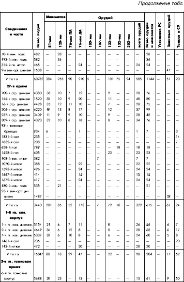Иллюстрация к книге — Битва за Днепр. 1943 г. [i_129.jpg]