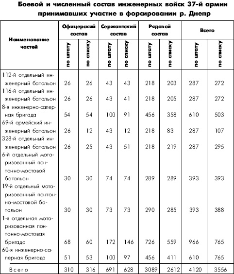 Иллюстрация к книге — Битва за Днепр. 1943 г. [i_133.jpg]