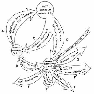 Иллюстрация к книге — Андрей Сахаров. Наука и Свобода [gorelik280.jpg]
