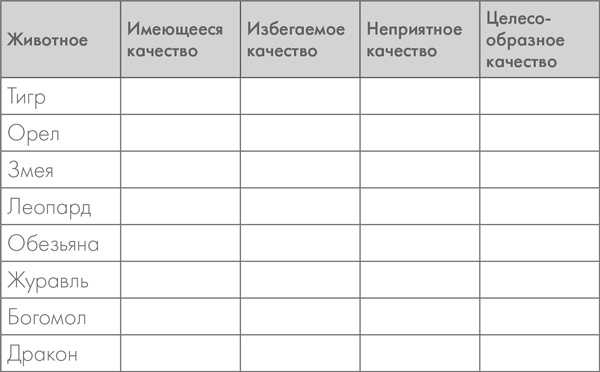 Иллюстрация к книге — Шаолинь-менеджер. Как работать эффективно, не выбиваясь из сил [i_019.jpg]