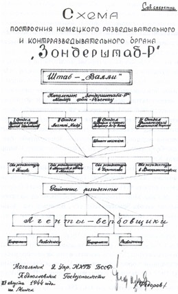 Иллюстрация к книге — Особый штаб "Россия" [p0151.jpg]