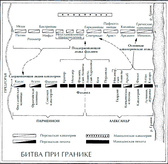 Иллюстрация к книге — Александр Македонский. Царь четырех сторон света [i_009.jpg]