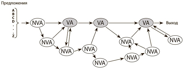 Иллюстрация к книге — Бережливое производство плюс шесть сигм в сфере услуг. Как скорость бережливого производства и качество шести сигм помогают совершенствованию бизнеса [_331.jpg]