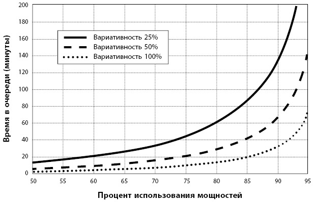 Иллюстрация к книге — Бережливое производство плюс шесть сигм в сфере услуг. Как скорость бережливого производства и качество шести сигм помогают совершенствованию бизнеса [i_022.jpg]