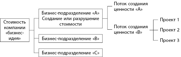 Иллюстрация к книге — Бережливое производство плюс шесть сигм в сфере услуг. Как скорость бережливого производства и качество шести сигм помогают совершенствованию бизнеса [i_032.jpg]