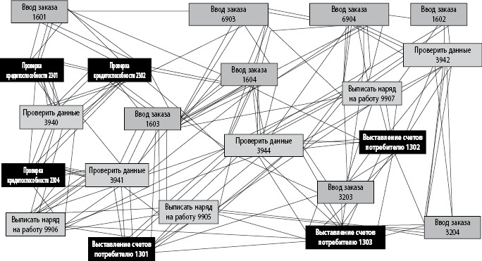 Иллюстрация к книге — Бережливое производство плюс шесть сигм в сфере услуг. Как скорость бережливого производства и качество шести сигм помогают совершенствованию бизнеса [i_040.jpg]