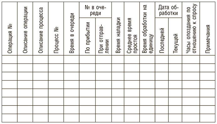 Иллюстрация к книге — Бережливое производство плюс шесть сигм в сфере услуг. Как скорость бережливого производства и качество шести сигм помогают совершенствованию бизнеса [i_041.jpg]