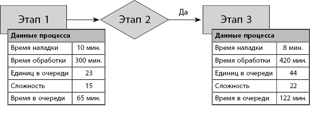 Иллюстрация к книге — Бережливое производство плюс шесть сигм в сфере услуг. Как скорость бережливого производства и качество шести сигм помогают совершенствованию бизнеса [i_042.jpg]