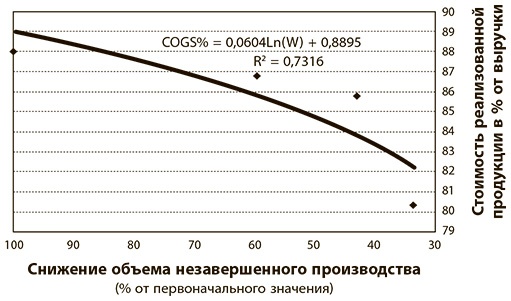 Иллюстрация к книге — Бережливое производство плюс шесть сигм в сфере услуг. Как скорость бережливого производства и качество шести сигм помогают совершенствованию бизнеса [i_058.jpg]