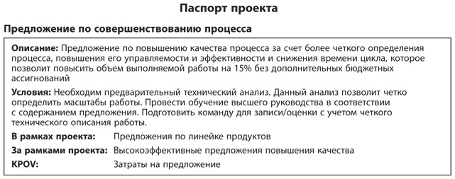 Иллюстрация к книге — Бережливое производство плюс шесть сигм в сфере услуг. Как скорость бережливого производства и качество шести сигм помогают совершенствованию бизнеса [i_067.jpg]