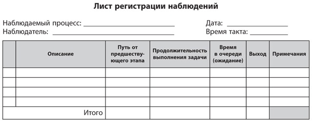 Иллюстрация к книге — Бережливое производство плюс шесть сигм в сфере услуг. Как скорость бережливого производства и качество шести сигм помогают совершенствованию бизнеса [i_072.jpg]